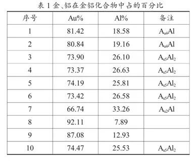 说明: 图片